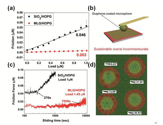 科学家研究出最薄的半导体材料