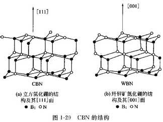 六方氮化硼结构