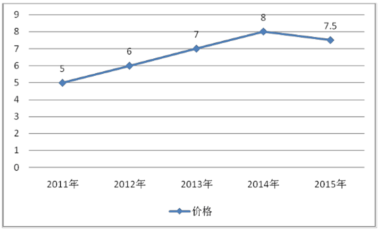 天元二茂铁价格行情