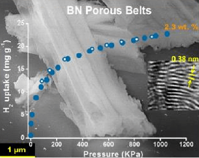 氮化硼纳米材料应用及前景