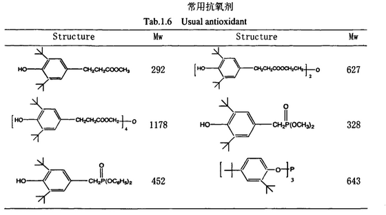 PVB薄膜中的助剂