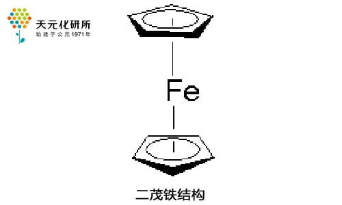 沙特阿拉伯赢俄罗斯？只需要学一学二茂铁！