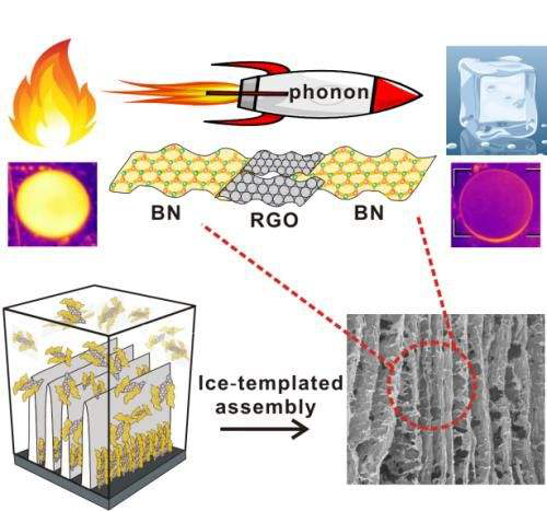 六方氮化硼是如何制备的？