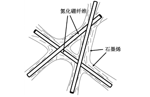 氮化硼纤维的性能