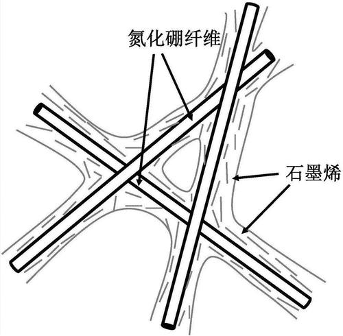 氮化硼纤维有什么特性？