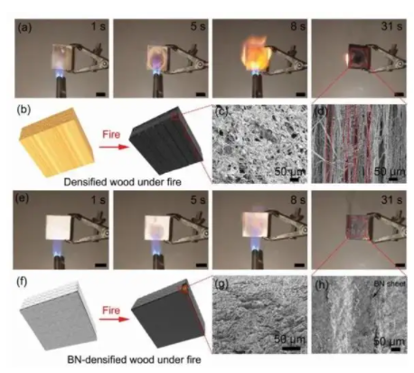 导热阻燃氮化硼制备