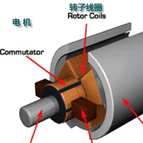 多层碳刷制备工艺